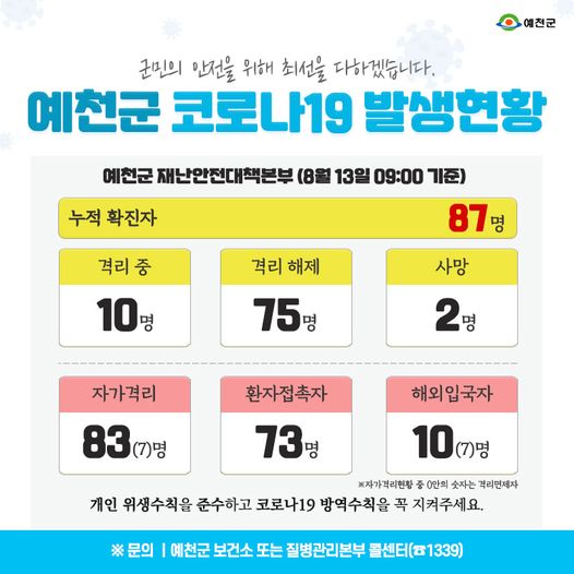 1.예천군 코로나19 발생현황 - 8월 13일 09:00기준